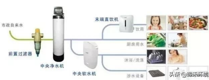全屋净水系统是什么?