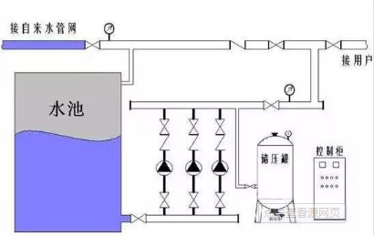 汇总|新冠来袭,供水企业应急的锦囊妙计(上)