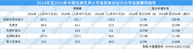 2020年包装饮用水市场行业市场分析:市场规模逐年扩大
